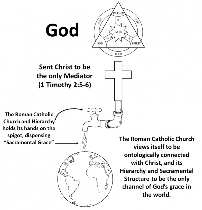 Gregg Allison on Roman Catholicism